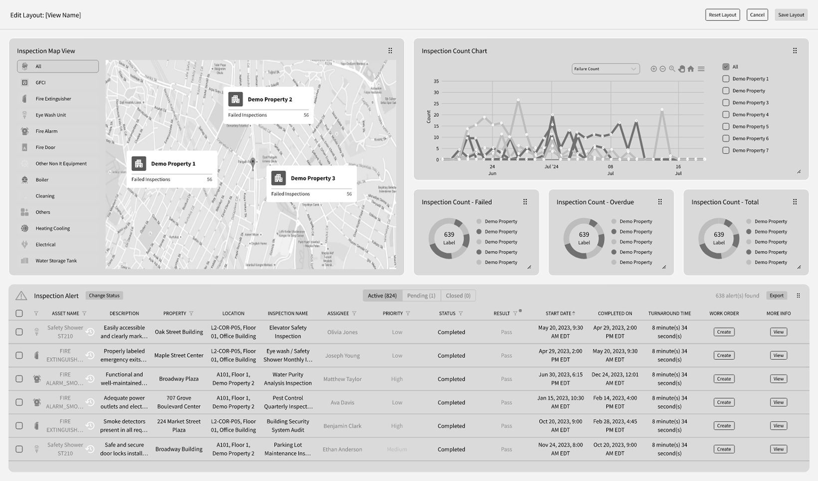 Picture of Sclera’s Intelligent Center with all data in one platform