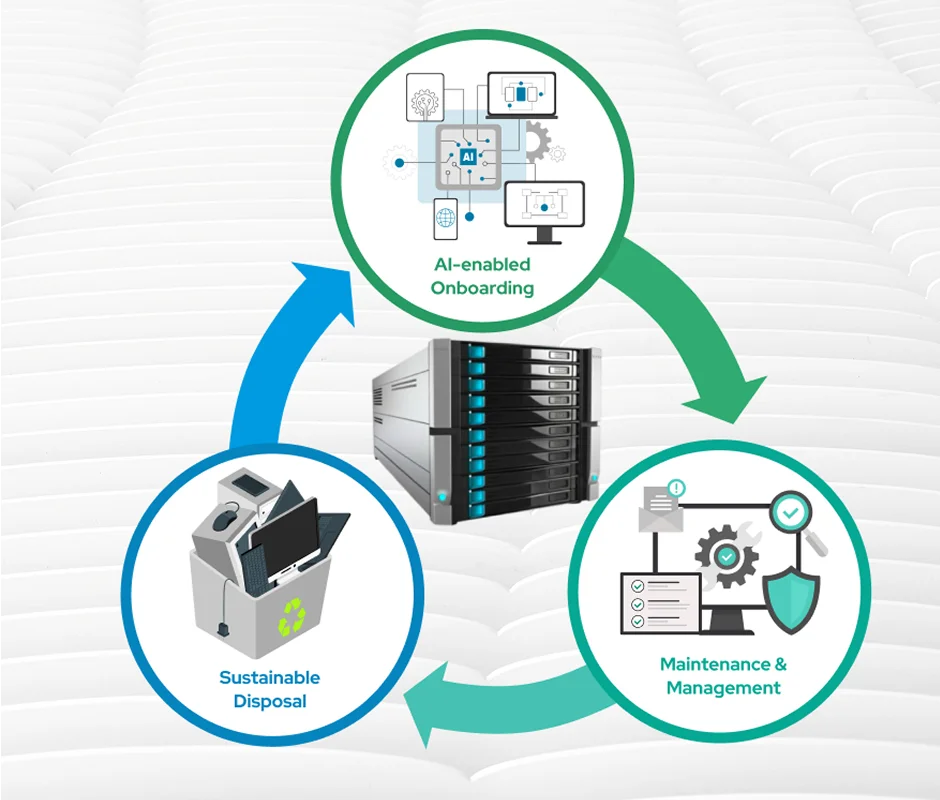 Optima | Smart IT Asset Lifecycle Management | Sclera
